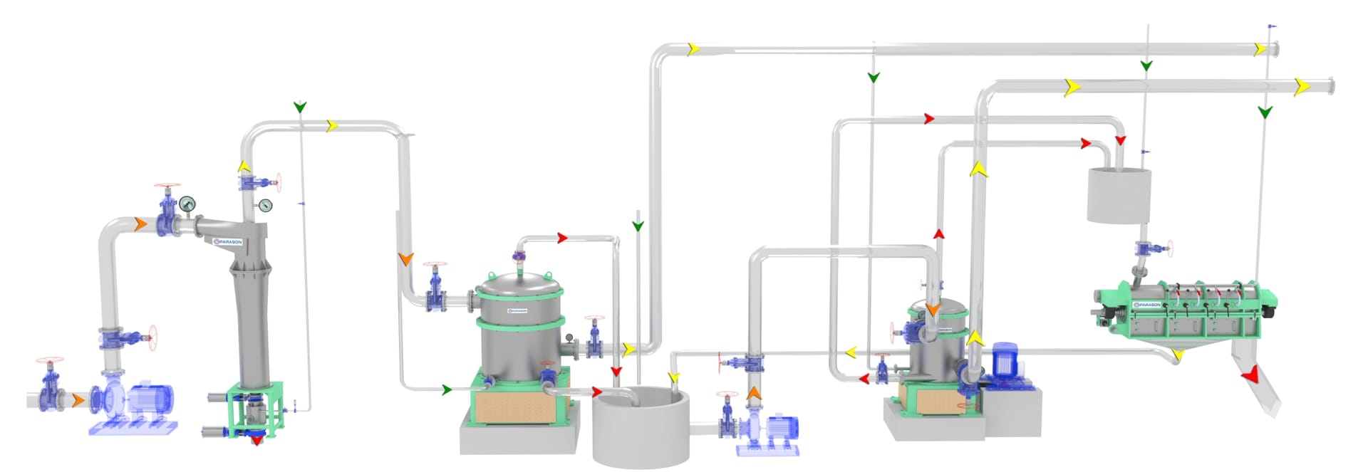 Horizontal Reject Sorter HRS Process Flow Diagram